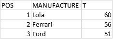 Illustration for article titled The Oppositelock Forza 7 Endurance Championship, Round 1: Results + Replay